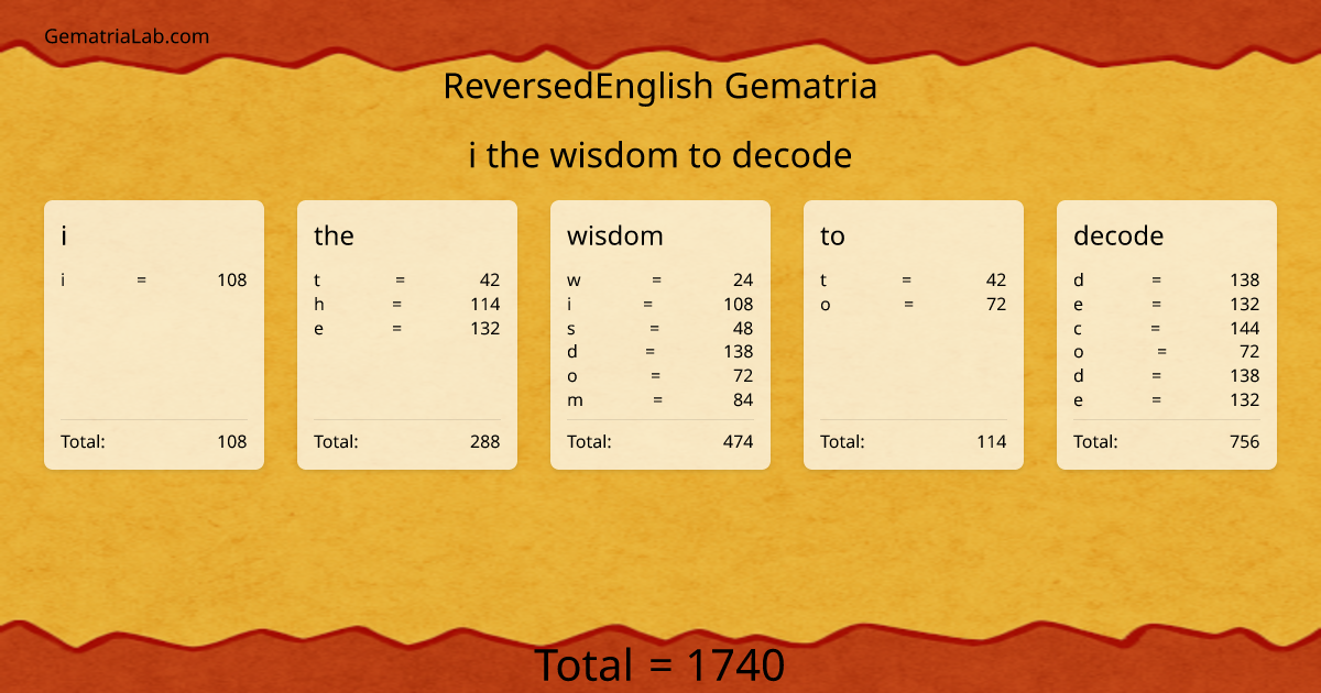 i the wisdom to decode in reversedEnglish Gematria